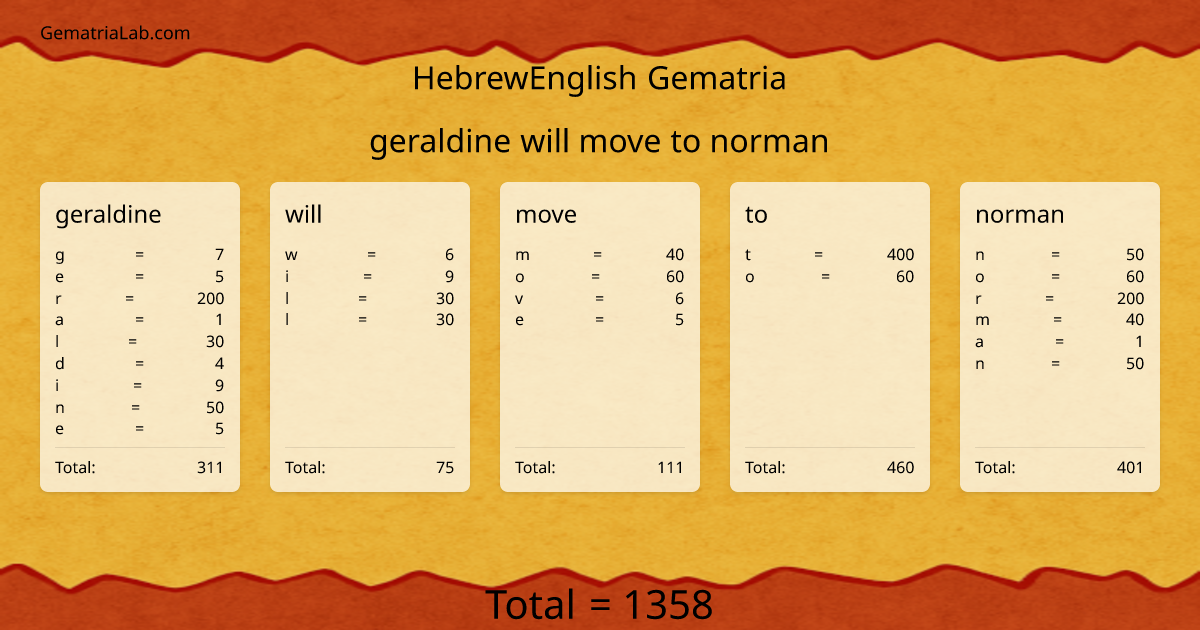 geraldine will move to norman in hebrewEnglish Gematria